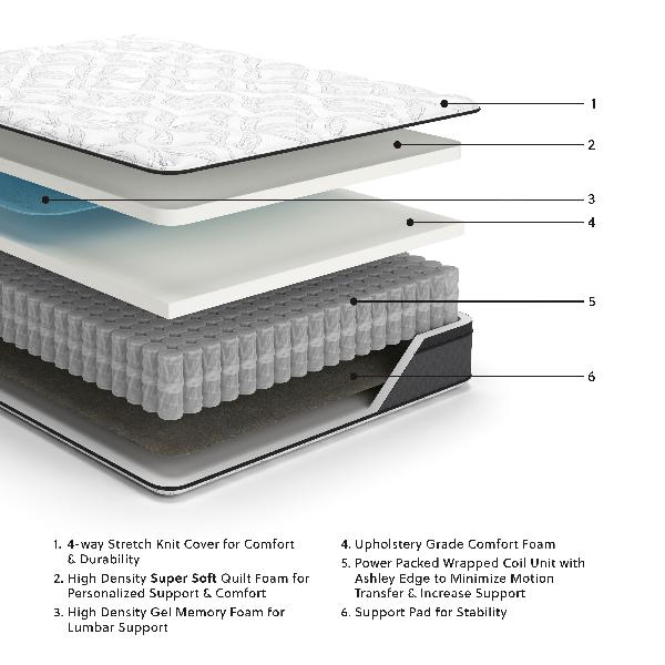 Image of 12 Inch Pocketed Hybrid - Full Mattress - White