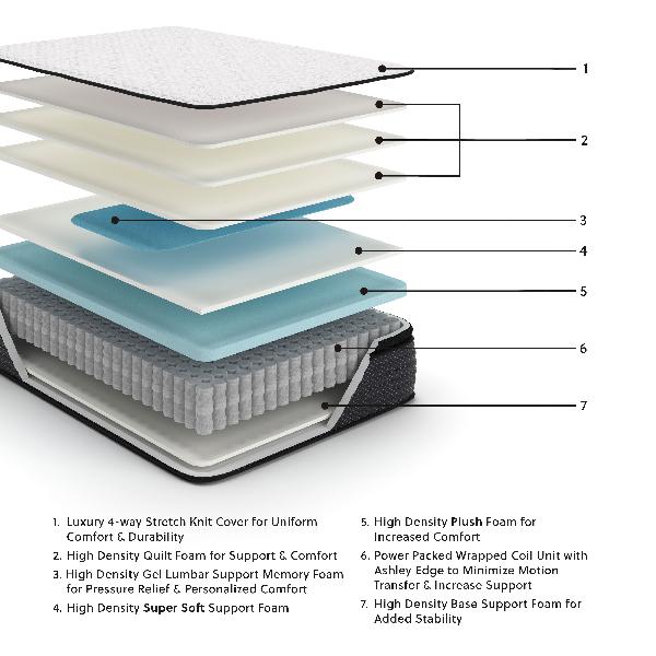 Image of Limited Edition Pt - King Mattress - White