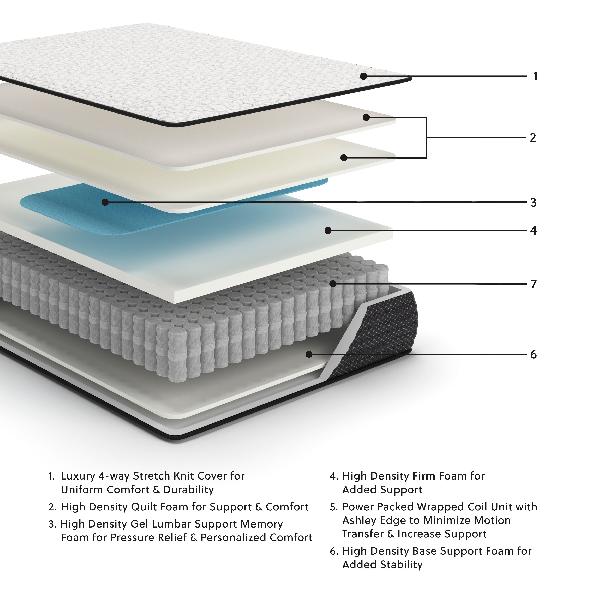 Image of Limited Edition Firm - Full Mattress - White